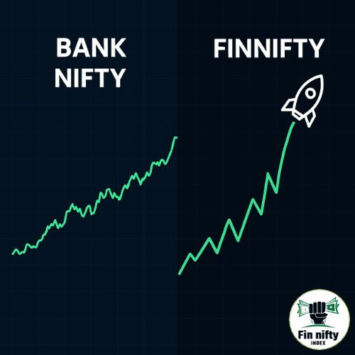 Bank Nifty dead ho gaya