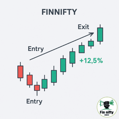 Mera personal secret – Fin nifty me kaise hota hai consistent profit